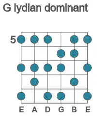 Guitar scale for lydian dominant in position 5